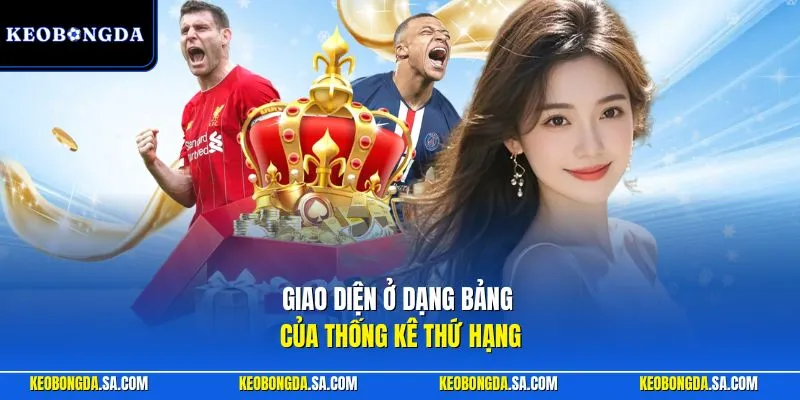 Giao diện ở dạng bảng của thống kê thứ hạng